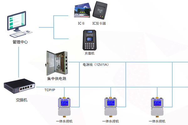 水控機安裝說明示例圖 水控機安裝說明示例圖