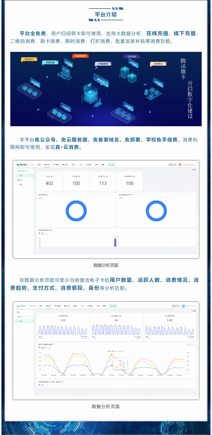 平臺全免費，用戶掃碼領卡即可使用，支持大數據分析、在線充值、線下充值、二維碼消費、刷卡消費、限時消費、打折消費、批量發放補貼等消費功能。